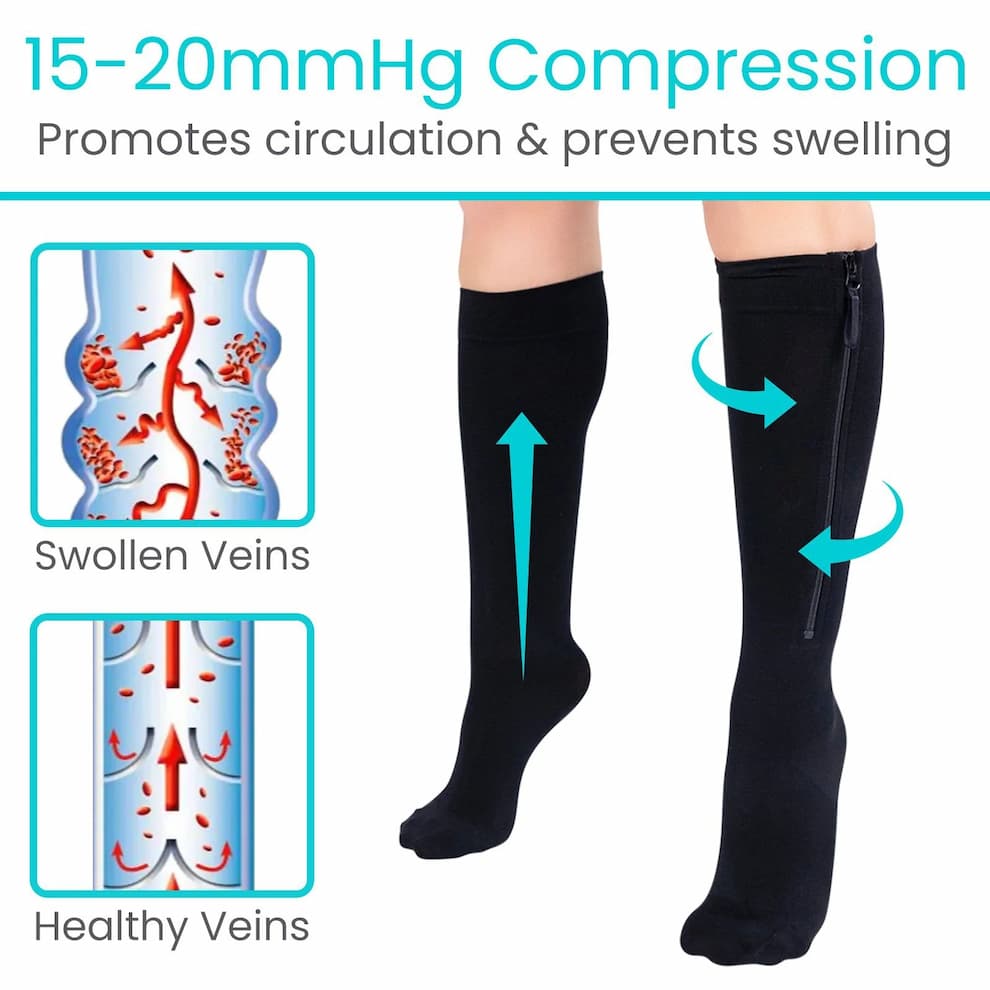 Zipper Socks - Compression Socks with Zipper