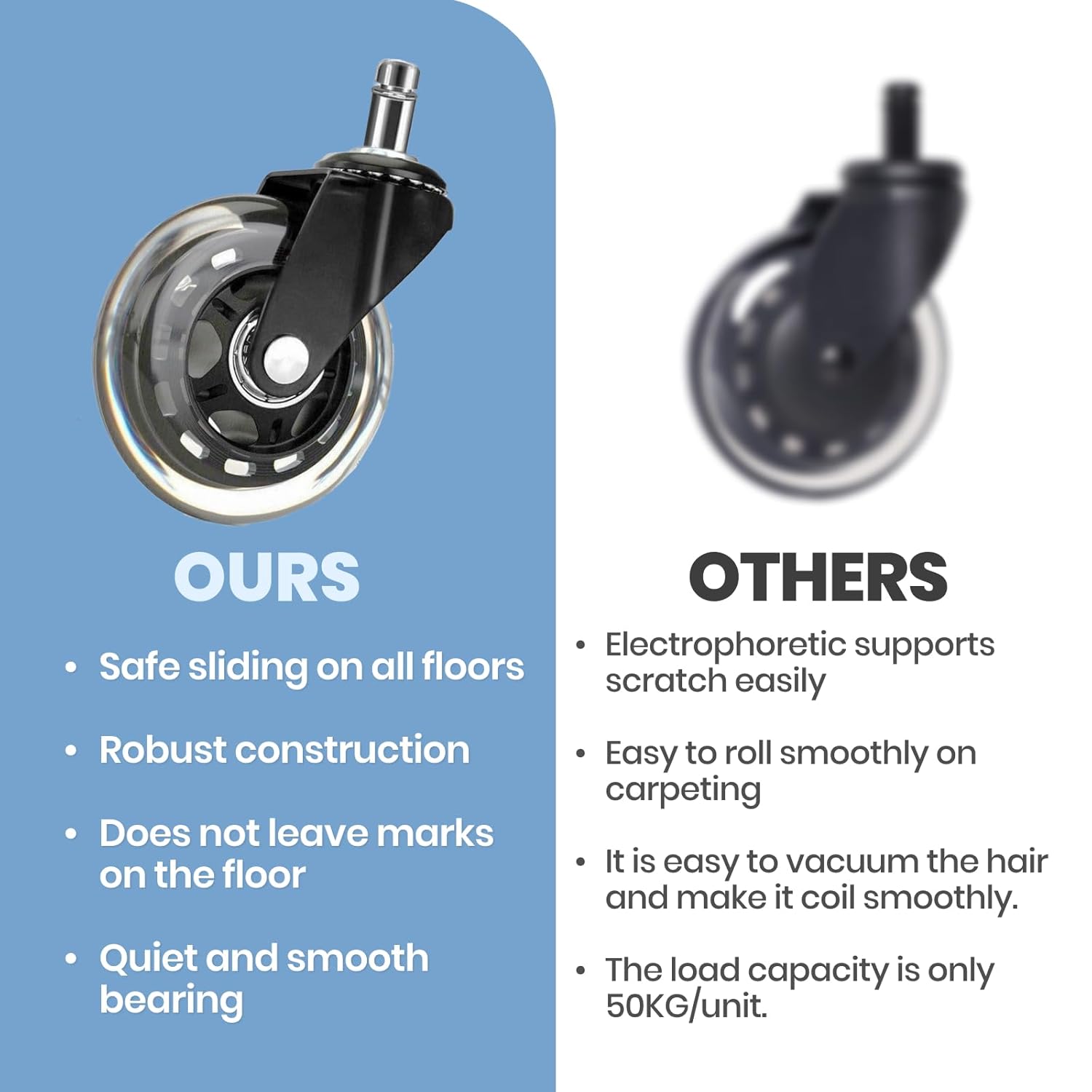 Smooth-rolling casters suitable for laminate floors [Set of 5]